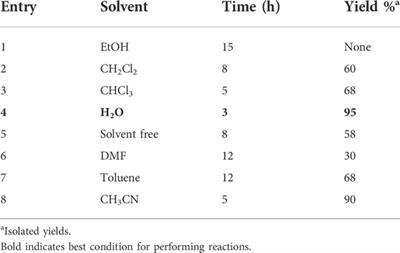 Six-component synthesis and biological activity of novel spiropyridoindolepyrrolidine derivatives: A combined experimental and theoretical investigation